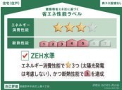 相模原市中央区上溝4丁目